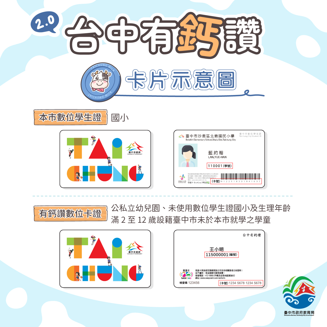國小懶人包圖片第2張