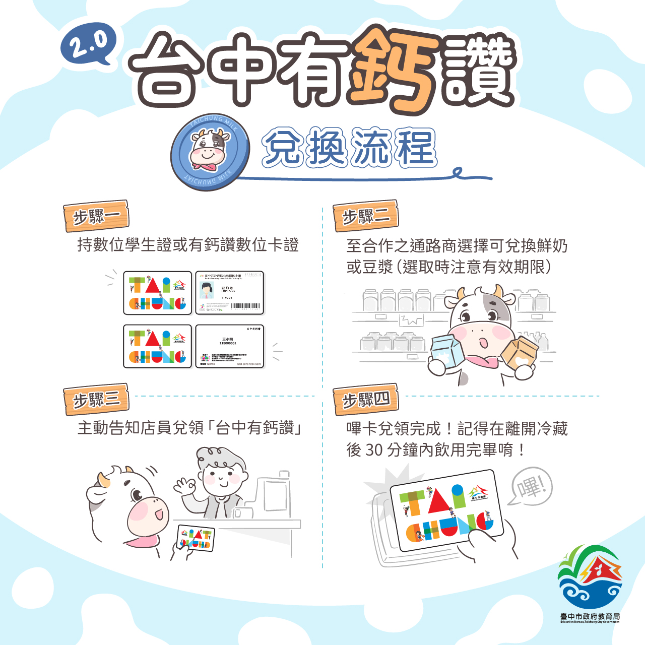 國小懶人包圖片第4張